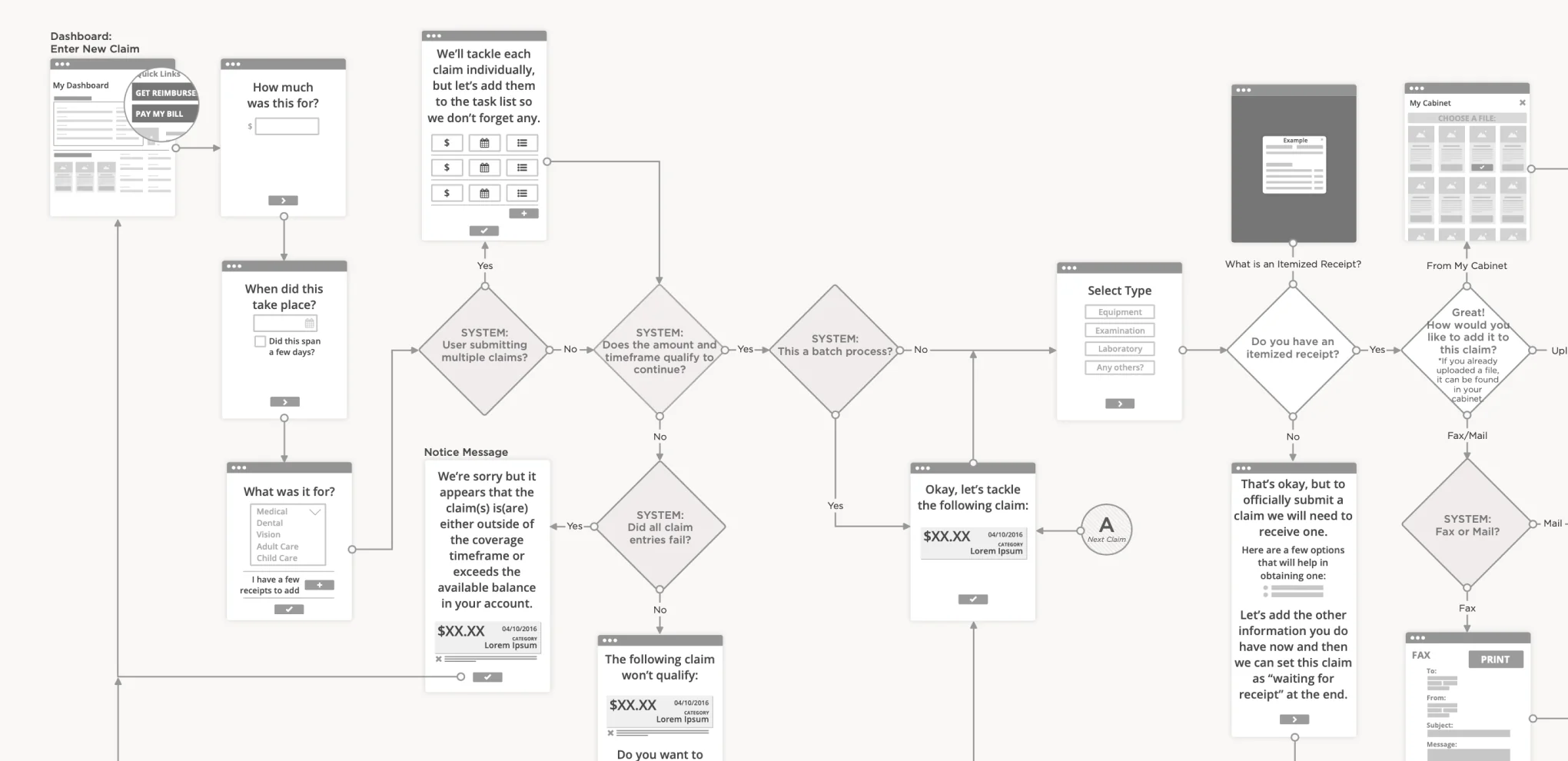 Flowchart