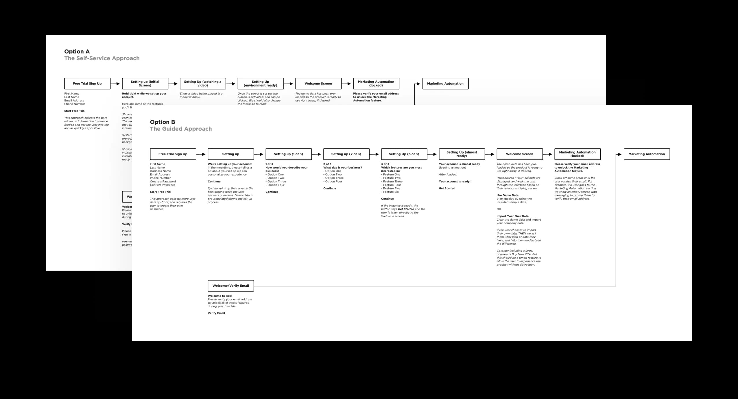 Free Trial User Flows