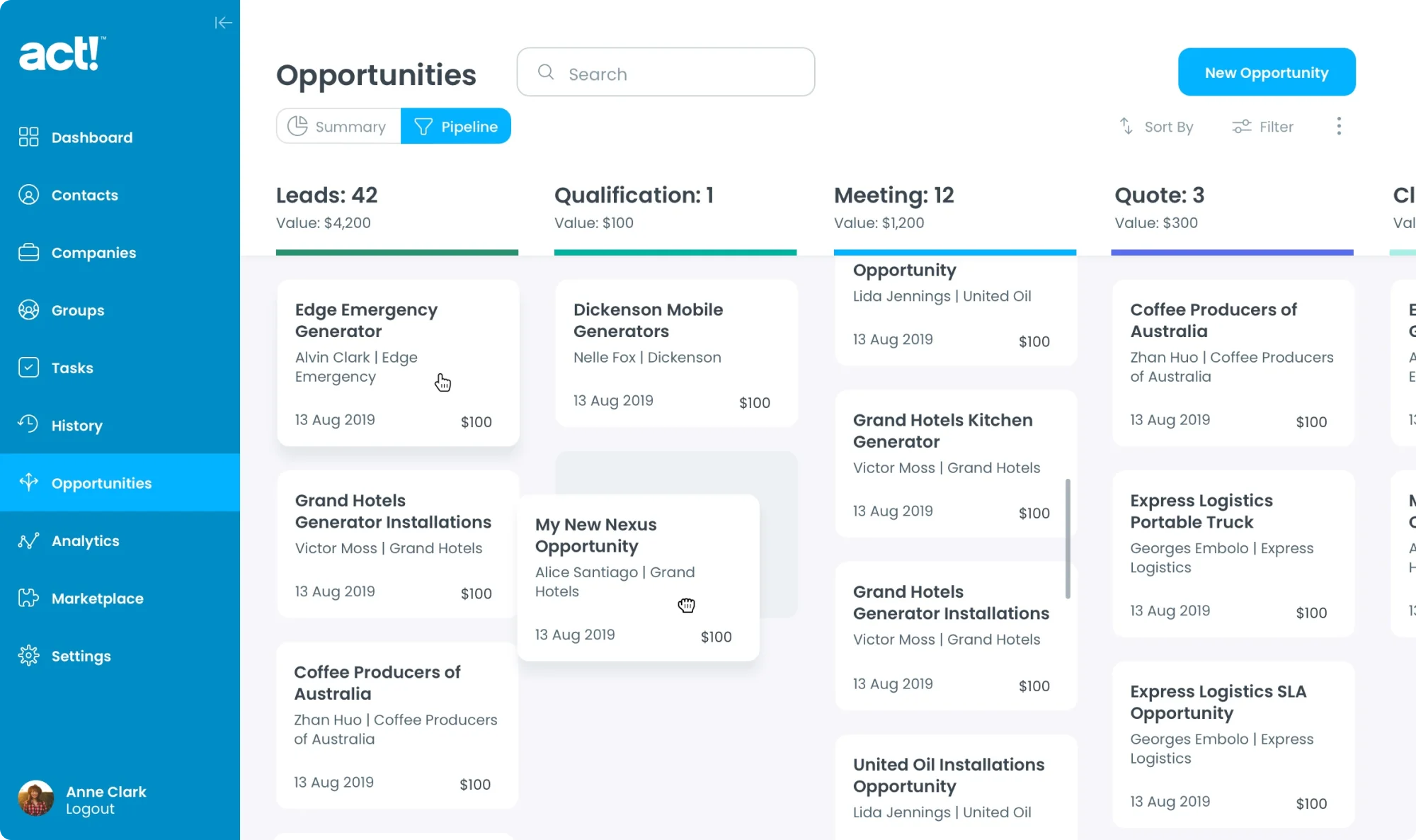 Act! Opportunities Pipeline