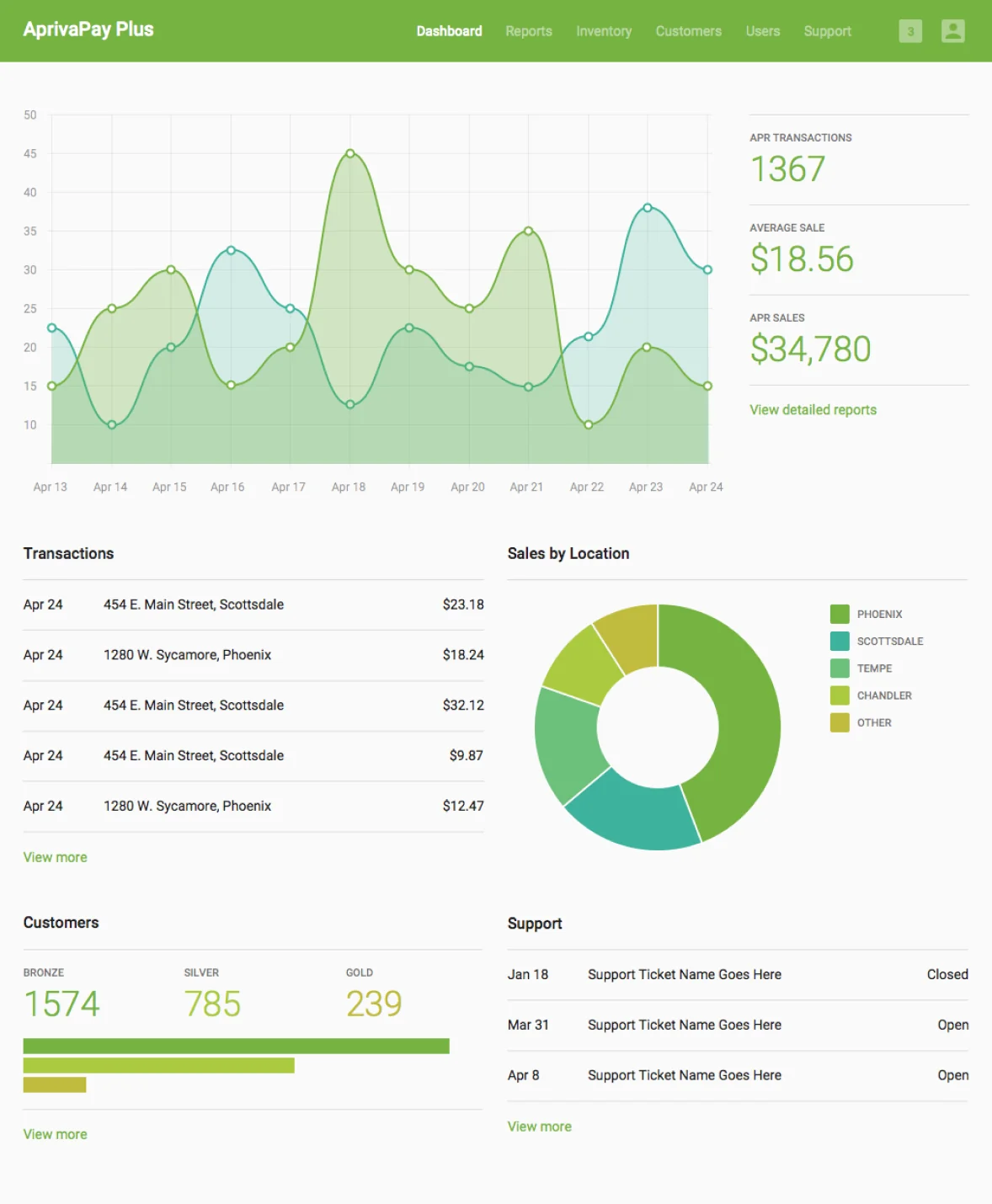 Merchant Portal Dashboard