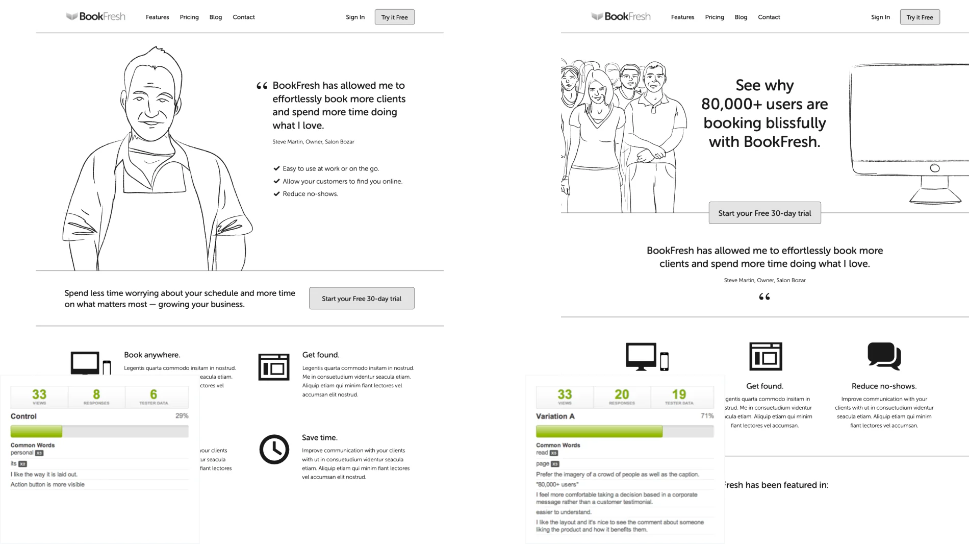 Landing Page A/B Testing