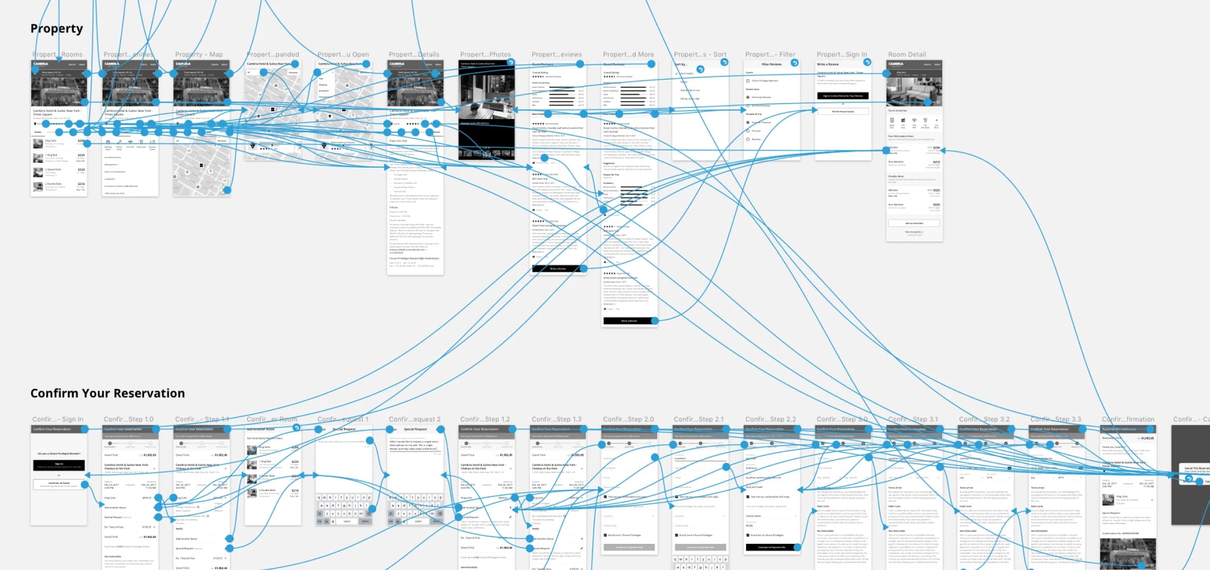 Clickable Prototype Testing
