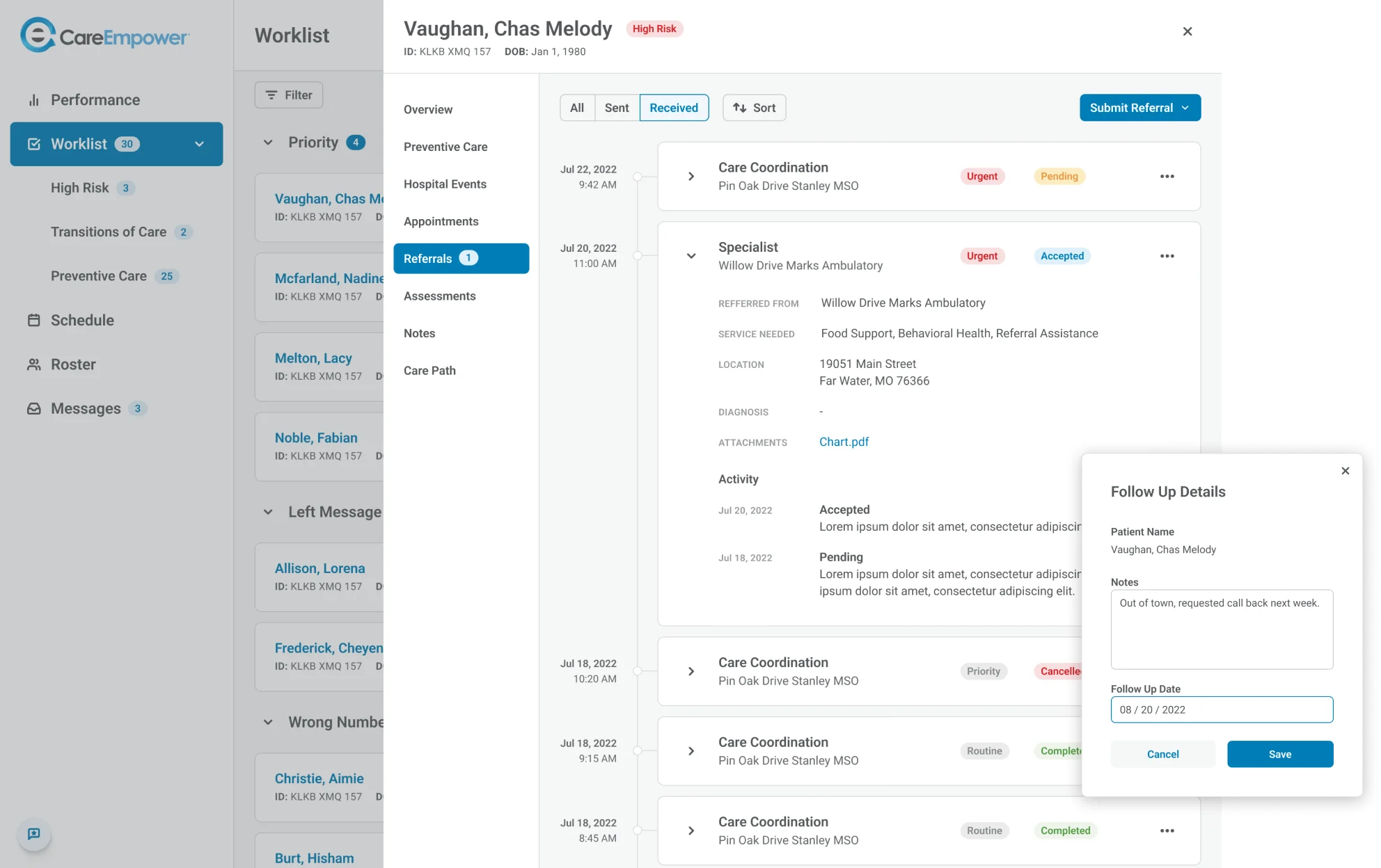 CareEmpower Dashboard Detail