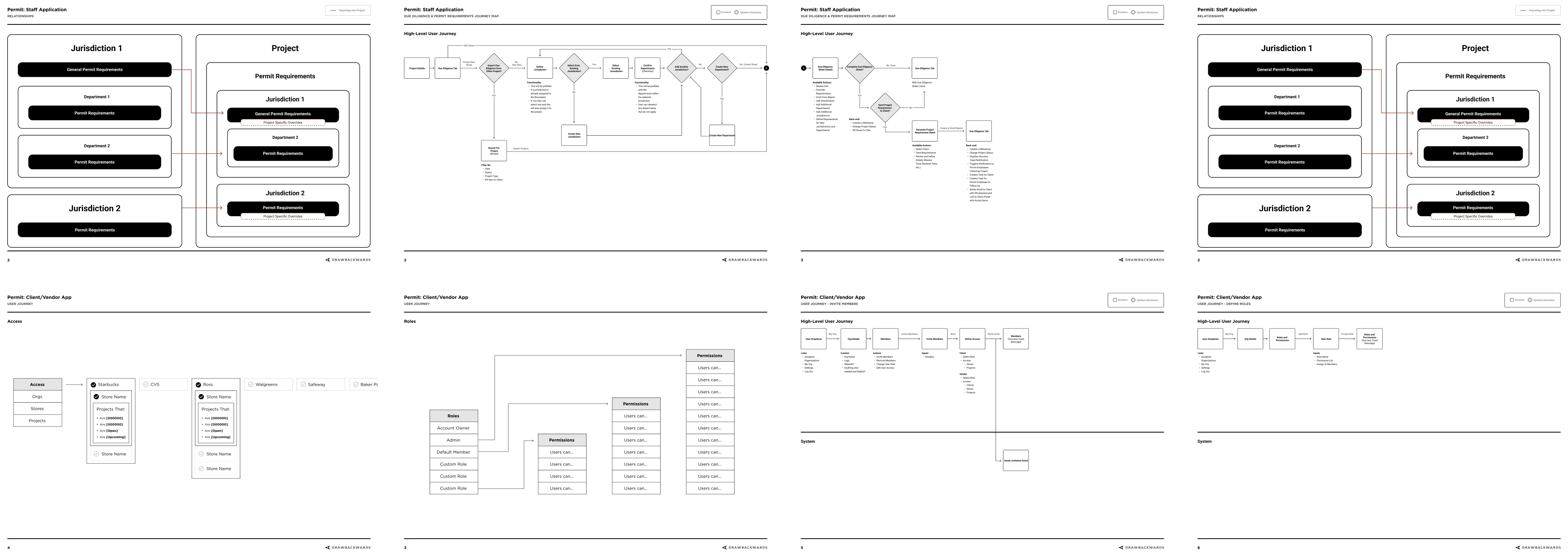 User Flow Mapping